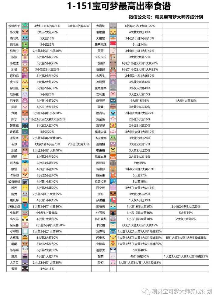 配方截图