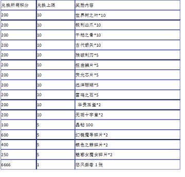 携手共进，星辰远征再度来袭（S&WP）