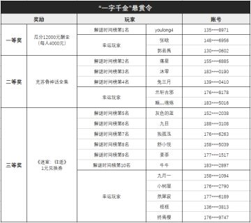 中奖名单 | 一字千金和神秘人解谜挑战幸运儿公布