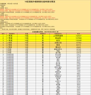 10区 国战现金争霸赛火热进行中（截止到9月23日22:00）