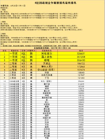 8区 国战现金争霸赛火热进行中（截止到7月11日22:00）