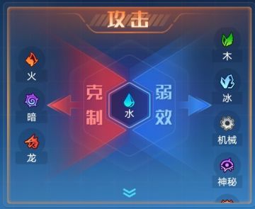 奥拉讲坛第五期——给不想上号的懒鬼们截的图(水帖)系别克制图和系别特性图