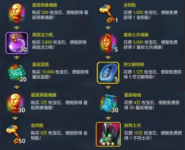 喜迎感恩节，节日特色活动礼包全介绍~