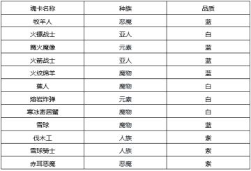 10月12日深秋版本内容以及后续调整方向
