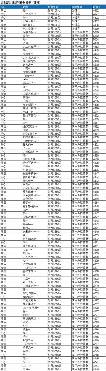 《和平精英》10月30日安全信息公告