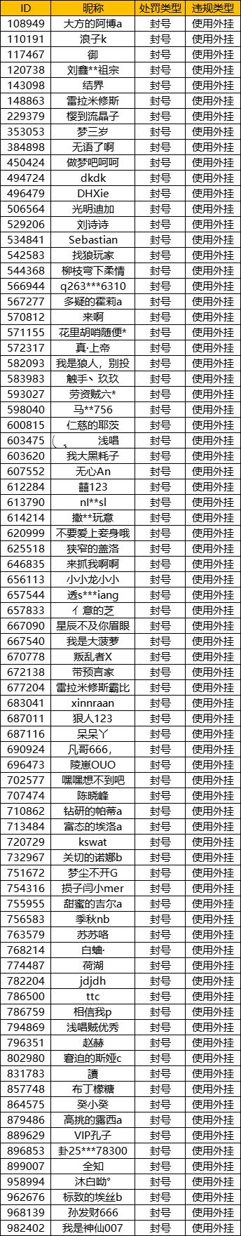 《首批封号名单公布，共建和谐游戏环境！》