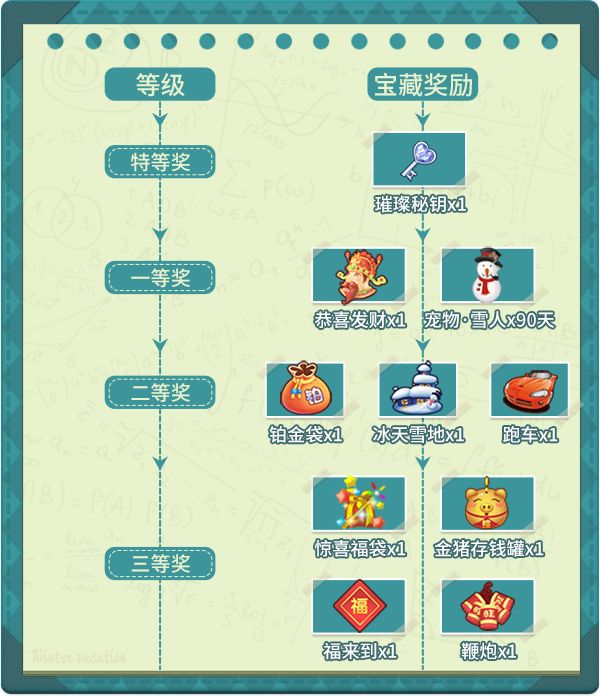 寒假献礼！《推理学院》精彩活动1月6日限时开启截图