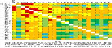 国战大魏全武将组合评级