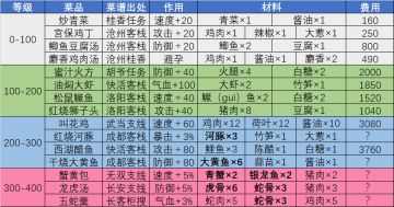 【盘点】烹饪菜品