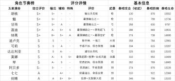 【玉笙忽悠课堂：五星满命节奏榜】