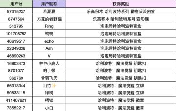 【已开奖】分享游戏感想，拿纪念版乐高、盲盒周边等丰厚奖励！