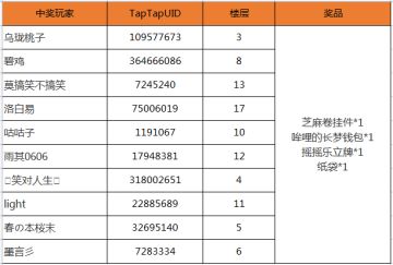 核聚变线上转发抽奖活动开奖啦！！！快来看看有没有自己~