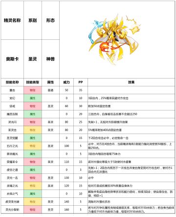 赛尔号手游2021年9月29日新增精灵——奥斯卡