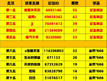 最强攻略大佬名单出炉啦！快进来留名！！