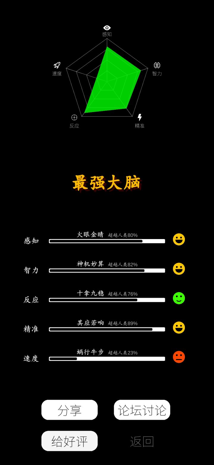 我在<我的属性>app中获得[最强大脑]的称号 你敢来挑战我吗
感知超越全球80%
智力超越全球82%
精准超越全球76%
反应超越全球89%
速度超越全球23%
你也来试试吧https截图