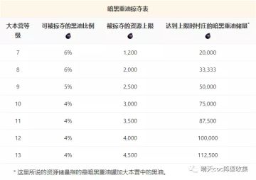 浅谈进攻和防守那个重要（个人见解，欢迎指正）