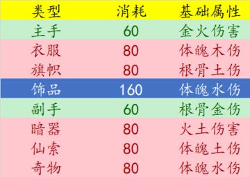 【征集大赛】法器洗练介绍