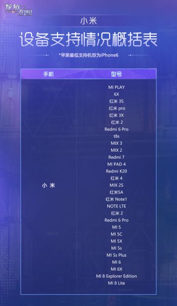 【设备支持情况更新】