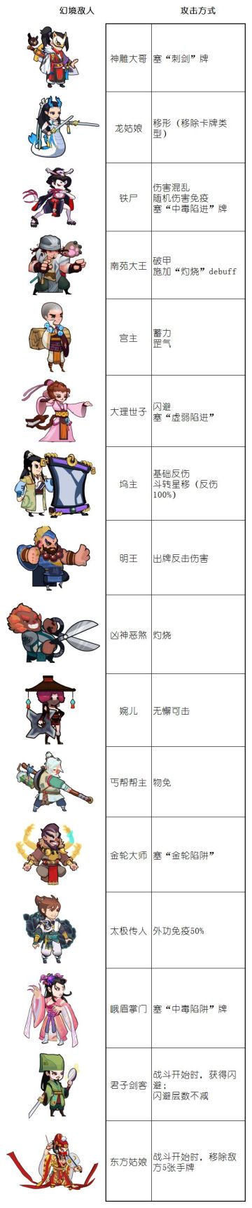 江湖活动| 弹幕攻略征集活动之“再来一句话解决他”