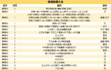 【江湖百科】新增黄粱村文字简版完美攻略