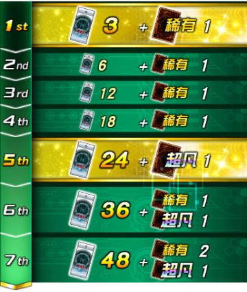 第4弹 迷你卡盒「精神羽刃」上架&纪念促销