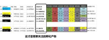 必备宠物攻略，精华整理版