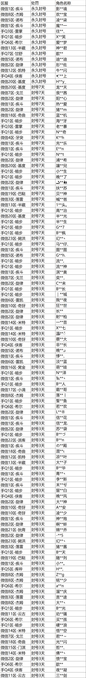 《猎人》手游恶意退款、代退款打击公告及封号公示