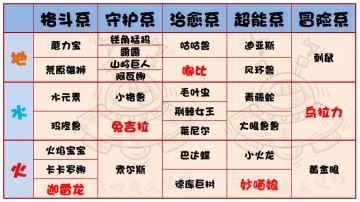 【攻略】元素之塔阵容推荐