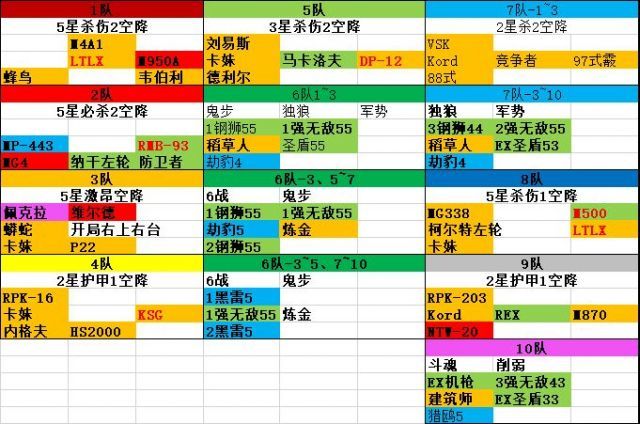 【转自NGA】【少女前线】[熵减焓增攻略活动]8鸽无重装230.2w完整行动流程截图