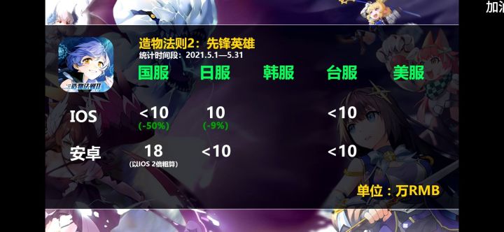 蒸蒸日上截图