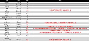 （已开奖）「入学预备测试」定档，领取TAP独家魔法福利！Switch、霍格沃茨城堡乐高免费送！