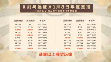 周年庆直播第二轮iphone12手机抽奖结果公示