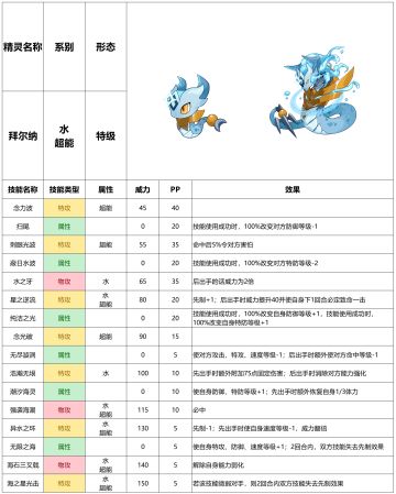 【赛尔号-启航】2021年12月8日新增精灵