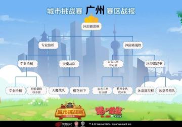 《猫和老鼠》官方手游2020年度城市挑战赛 第一周战报