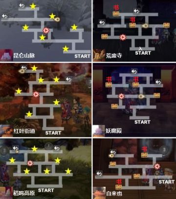 【攻略】现代东方副本