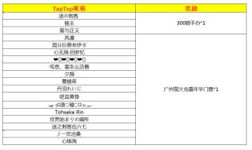 【获奖名单公布】送300娘手办、广州萤火虫动漫嘉年华门票