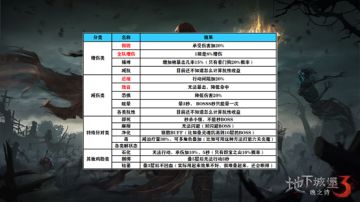 萌新攻略——阵容篇