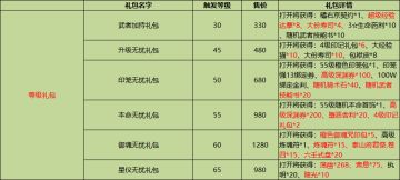 新服来袭！|礼包返场、等级助力礼包等你来！