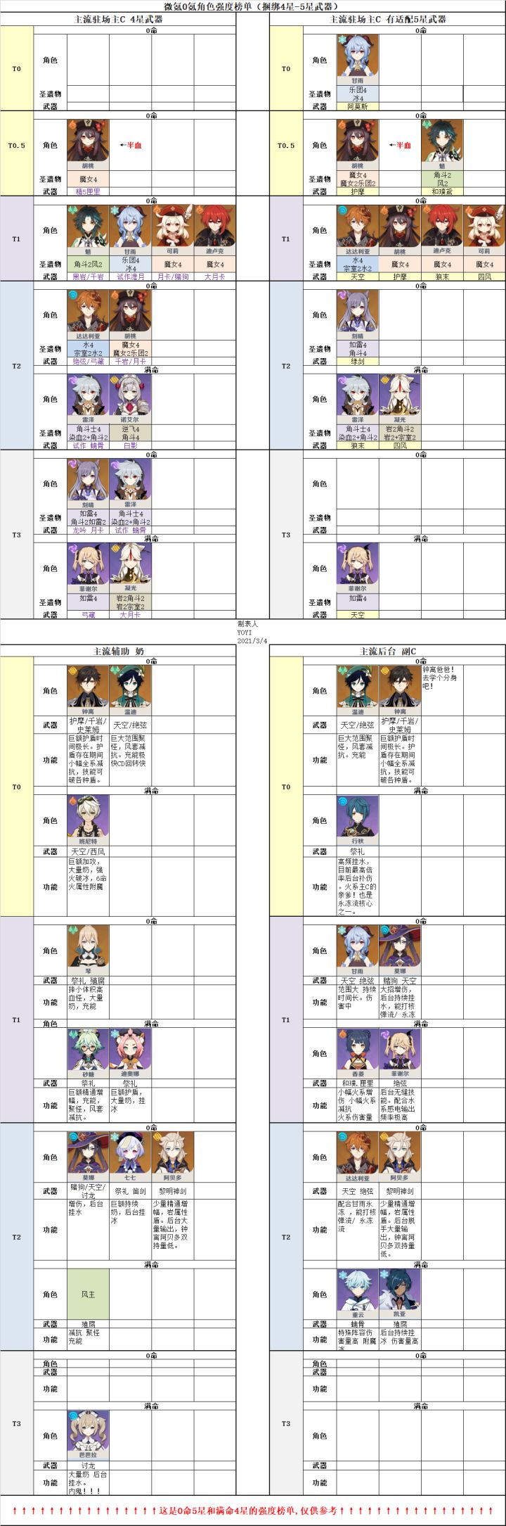 原神1.3节奏榜截图