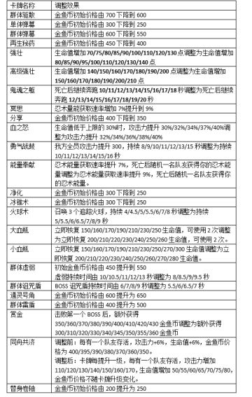 11月16日停服维护公告