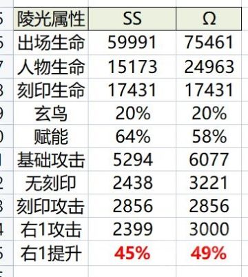 【深空之眼】[攻略] [数据分析] 聊聊版本大爹金、陵，穷养还是富养？