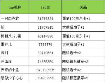 分享动物趣味知识赢好礼活动开奖！