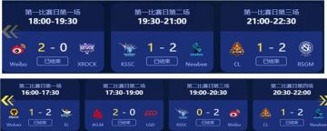 常规赛第一周，Weibo战队战绩极佳，暂据积分榜第一