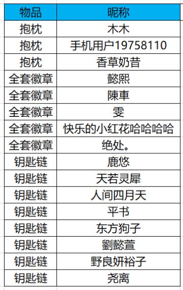 【中奖名单】【周边奉送】打上爱の标签 预约再分享