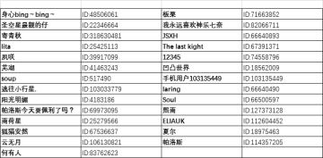 【获奖名单公布】球球的礼物茶话会：一起分享最近的暖心小故事吧！