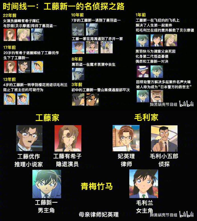 史上最全名侦探柯南主线剧情 时间线完全整理（1994.1—至今）截图