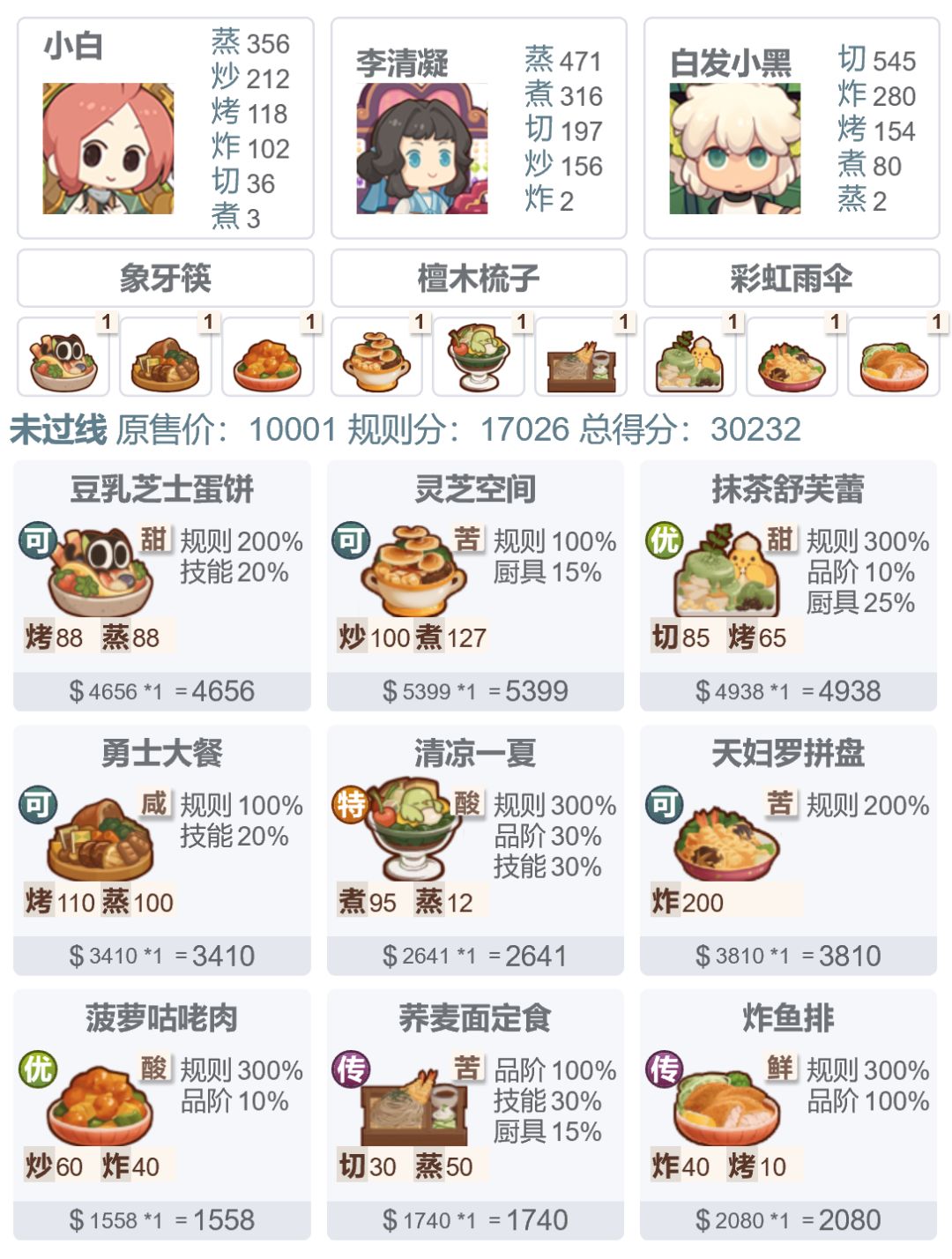 注定与马卡龙无缘了55截图