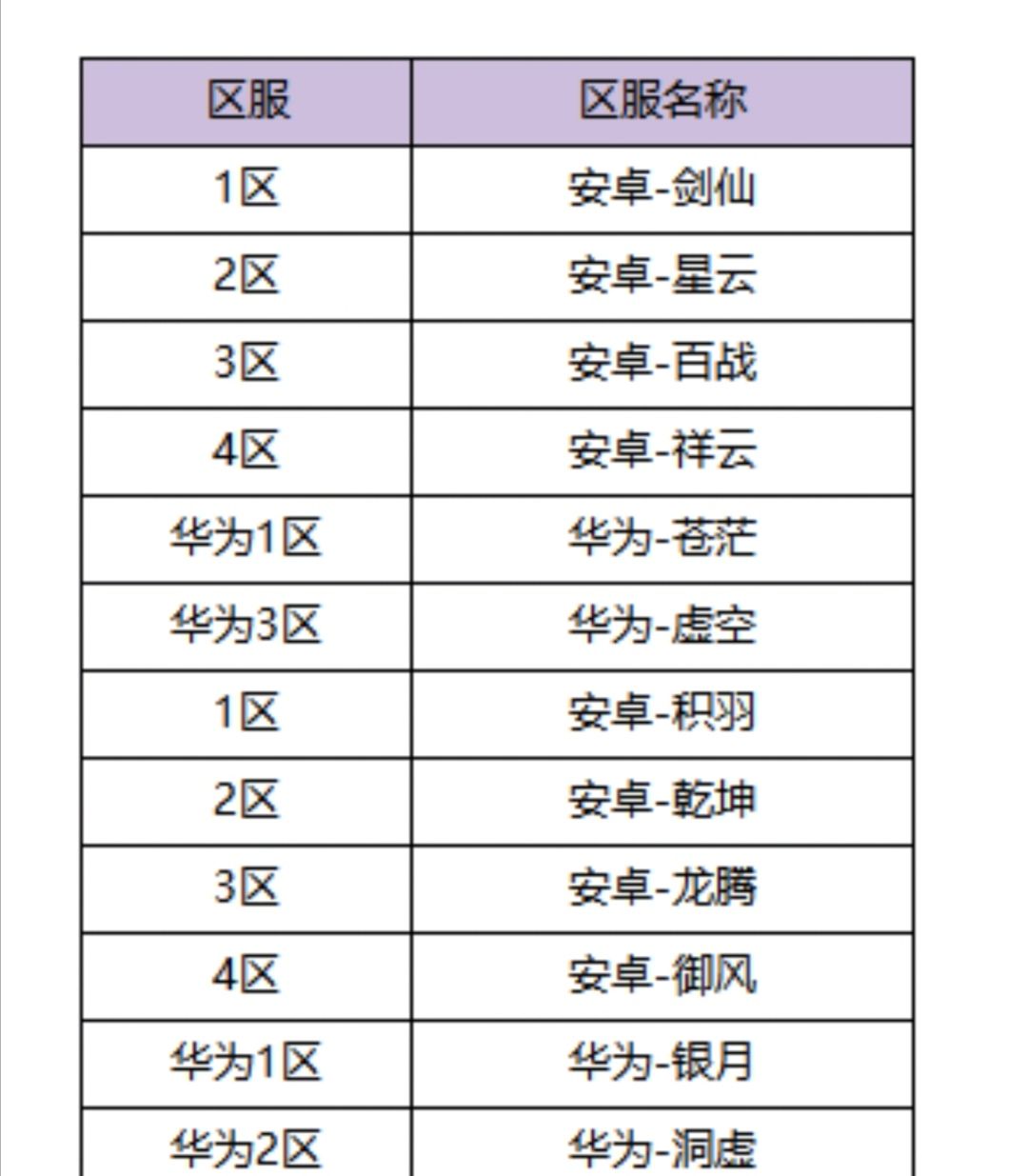 1月8日体验服更新公告截图