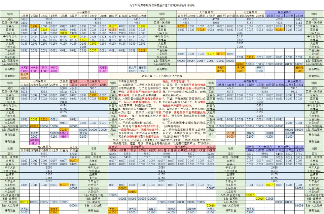 纸上谈兵之三界灵石刷图指南截图