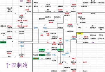 【攻略】三国地图